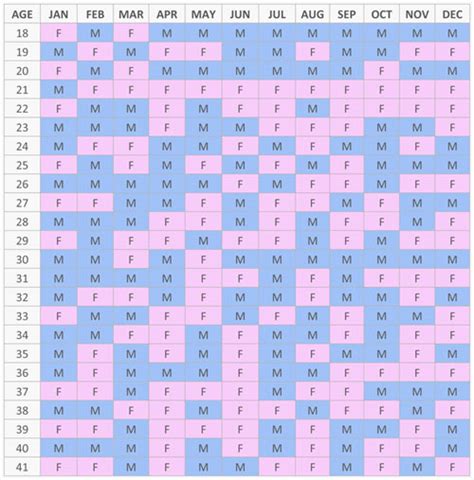 mayan calendar gender calculator|mayans gender predictor chart.